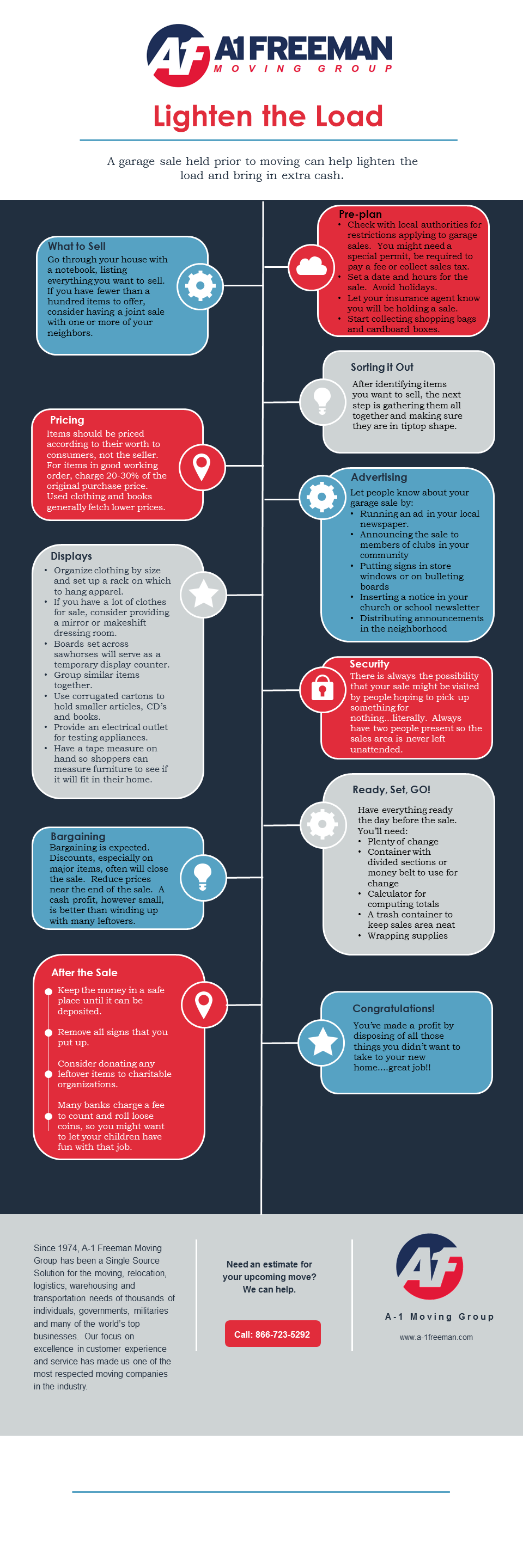 Oil Capitol Relocation Tulsa and Oklahoma City Garage Sale Infographic